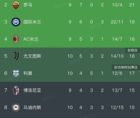 意甲大乱战，国米依然有争冠机会！阵容轮换目标锁定拉齐奥！